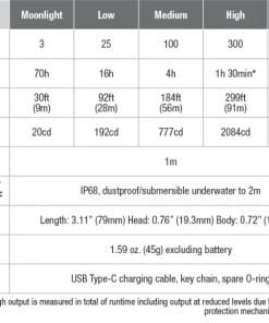 FENIX E09R 600 LUMENS RECHARGEABLE EDC FLASHLIGHT Flashlights