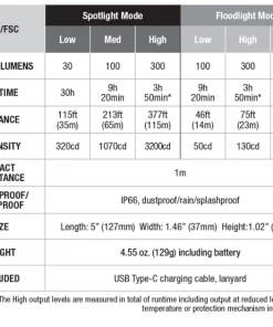 Flashlights FENIX WT16R 300 LUMENS RECHARGEABLE MAGNETIC FLASHLIGHT