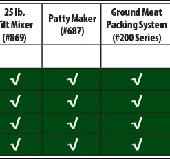 Food & Food Storage LEM IMPROVED BIG BITE TILT MEAT MIXER - 50 LB. 9 Food & Food Storage LEM IMPROVED BIG BITE TILT MEAT MIXER - 50 LB.