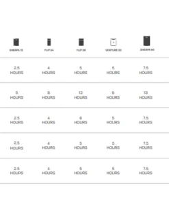 Goal Zero Nomad 10 Solar Panel (10W, 6-7V)