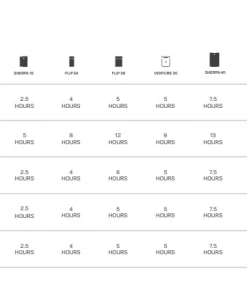 Goal Zero Nomad 20 Solar Panel (20W, 14-22V)