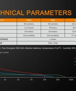 Flashlights FENIX WF05E 85 LUMENS INTRINSICALLY SAFE FLASHLIGHT 15 Flashlights FENIX WF05E 85 LUMENS INTRINSICALLY SAFE FLASHLIGHT