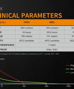 FENIX WF11E 200 LUMENS INTRINSICALLY SAFE FLASHLIGHT 15 FENIX WF11E 200 LUMENS INTRINSICALLY SAFE FLASHLIGHT