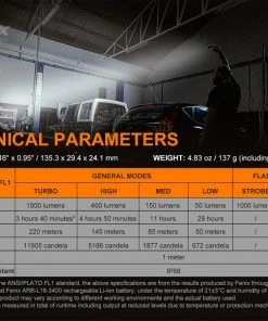 Flashlights Fenix WT25R 1000 Lumens Rechargeable Pivoting Work Light