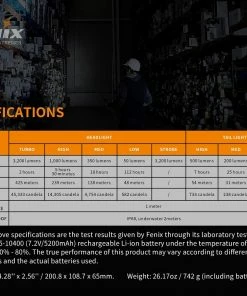 FENIX WT50R 3700 LUMEN RECHARGEABLE FLASHLIGHT Flashlights