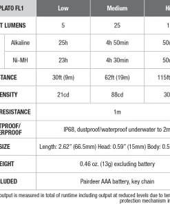 Fenix E01 V2.0 100 Lumens AAA Flashlight Flashlights