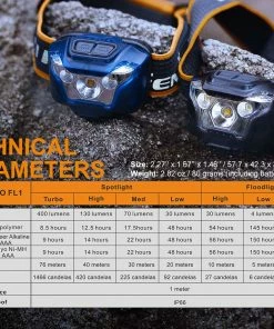 Fenix HL18R USB Rechargeable Headlamp - AAA Compatible 29 Fenix HL18R USB Rechargeable Headlamp - AAA Compatible