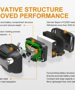 Fenix HL18R USB Rechargeable Headlamp - AAA Compatible 22 Fenix HL18R USB Rechargeable Headlamp - AAA Compatible