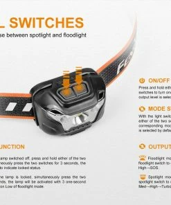 Fenix HL18R USB Rechargeable Headlamp - AAA Compatible 23 Fenix HL18R USB Rechargeable Headlamp - AAA Compatible
