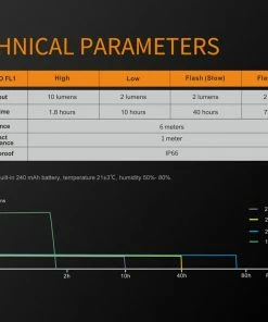 Gear Fenix BC05R Rechargeable Bicycle Tail Light