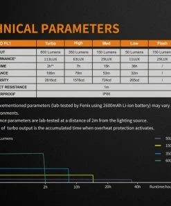 Gear FENIX BC25R RECHARGEABLE BIKE LIGHT 23 Gear FENIX BC25R RECHARGEABLE BIKE LIGHT