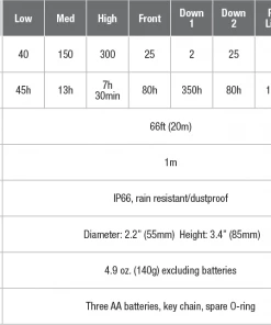 Gear Fenix CL23 Camping Lantern