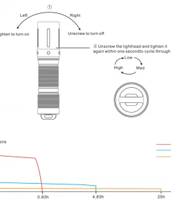 Fenix E01 V2.0 100 Lumens AAA Flashlight Flashlights