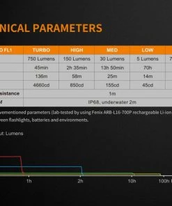 FENIX E18R 750 LUMENS RECHARGEABLE EDC FLASHLIGHT Flashlights