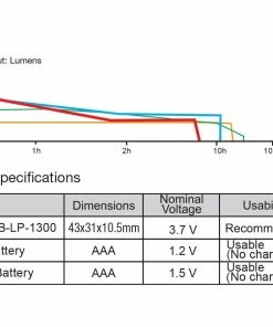Fenix HL18R USB Rechargeable Headlamp - AAA Compatible 30 Fenix HL18R USB Rechargeable Headlamp - AAA Compatible