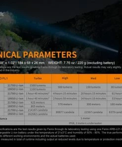 FENIX HT18 1500 LUMENS LONG RANGE FLASHLIGHT
