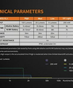 FENIX LD05V2.0 100 LUMENS PENLIGHT WITH UV LIGHT Flashlights 20 FENIX LD05V2.0 100 LUMENS PENLIGHT WITH UV LIGHT Flashlights