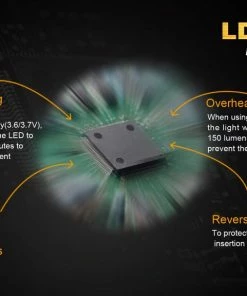 FENIX LD12 320 LUMENS EDC POCKET FLASHLIGHT Flashlights 21 FENIX LD12 320 LUMENS EDC POCKET FLASHLIGHT Flashlights