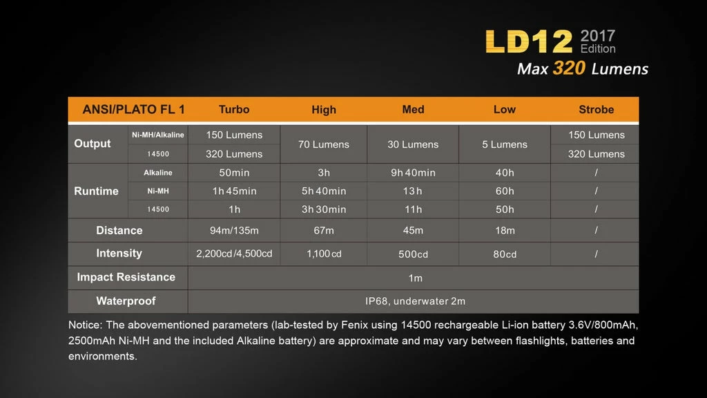 FENIX LD12 320 LUMENS EDC POCKET FLASHLIGHT Flashlights 4 FENIX LD12 320 LUMENS EDC POCKET FLASHLIGHT Flashlights