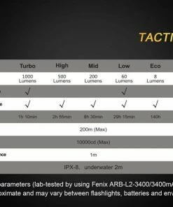 FENIX PD35TAC 1000 LUMENS TACTICAL POCKET FLASHLIGHT Flashlights