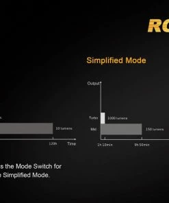 FENIX RC20 1000 LUMENS RECHARGEABLE FLASHLIGHT