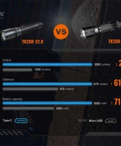 FENIX TK20R V2.0 3000 LUMENS RECHARGEABLE TAC FLASHLIGHT