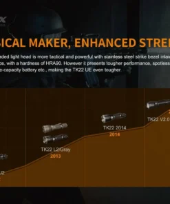 FENIX TK22UE HIGH-PERFORMANCE RECHARGEABLE FLASHLIGHT - 1600 LUMENS