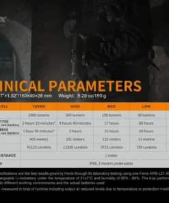 FENIX TK22UE HIGH-PERFORMANCE RECHARGEABLE FLASHLIGHT - 1600 LUMENS