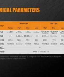 FENIX TK25 RED HUNTING FLASHLIGHT - 1000 LUMENS