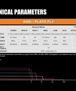 FENIX TK75 2018 FLASHLIGHT - 5100 LUMENS