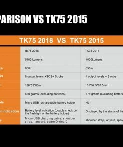 FENIX TK75 2018 FLASHLIGHT - 5100 LUMENS