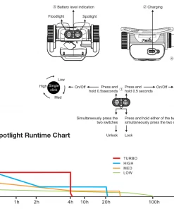 Fenix HM65R Rechargeable Headlamp Headlamps